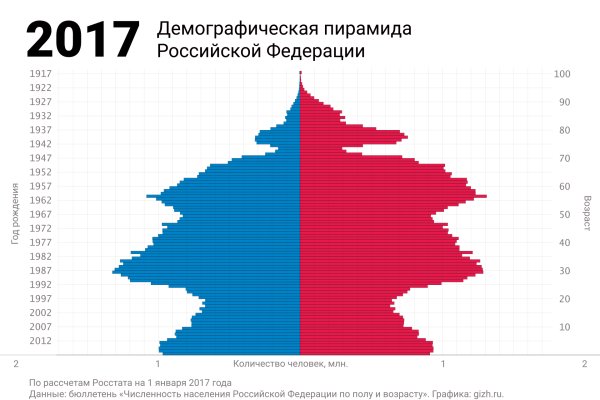 Кракен официальная ссылка